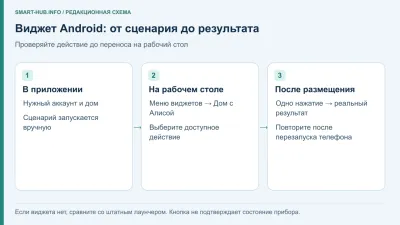 Виджет Дома с Алисой на Android: сценарий в одно касание
