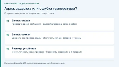 Датчик температуры Aqara или Яндекса показывает неверно: проверка