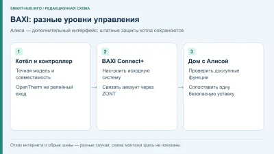 Котёл BAXI и Алиса: BAXI Connect+, OpenTherm и интеграция ZONT