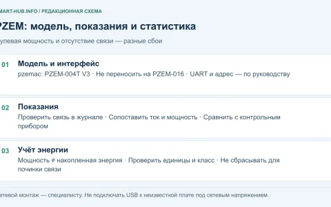 Счётчик энергии на ESP32 и PZEM-004T V3: мощность в Алисе