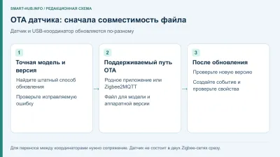 Обновление прошивки Zigbee-датчика: что можно сделать при Алисе