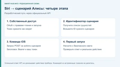 Siri и устройства Яндекса: управление через Быстрые команды iPhone