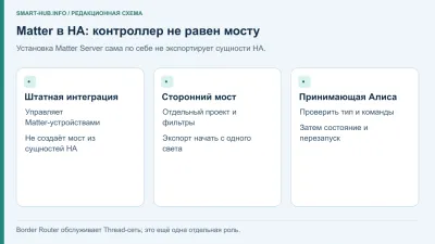 Home Assistant как Matter-мост для Алисы: что реально работает