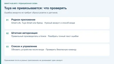 Не привязывается Tuya к Алисе: что проверить