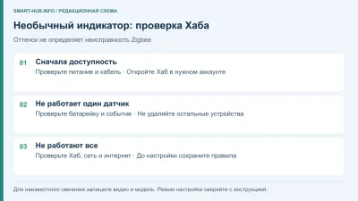 Хаб Яндекса горит фиолетовым: что это и что делать