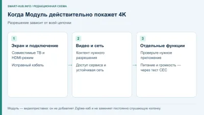 Модуль с Алисой: 4K, HDMI-CEC, пульт и тандем со Станцией