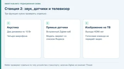 Яндекс Станция 2: звук, Zigbee и выбор для дома