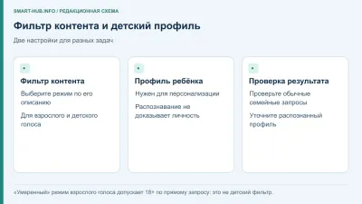 Детский режим на Яндекс Станции: фильтр контента и детский аккаунт