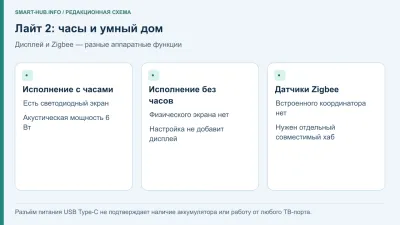 Станция Лайт 2: с часами и без, звук 6 Вт, умный дом
