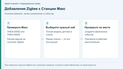 Zigbee на Станции Макс: какая модель и как подключить датчик