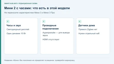 Станция Мини 2 с часами: характеристики, AUX OUT, умный дом