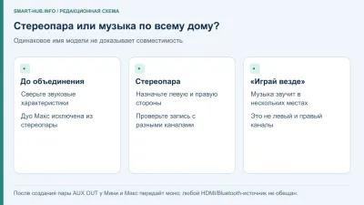 Стереопара Яндекс Станций: совместимость, настройка, ошибки