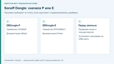 Прошивка Sonoff ZBDongle-P и ZBDongle-E: чем и как