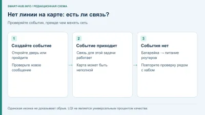 Карта Zigbee с пропавшими связями: что проверять